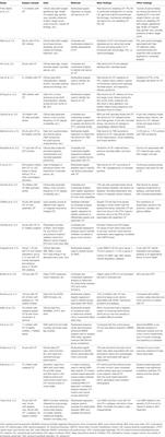 Multivariate Analysis and Machine Learning in Cerebral Palsy Research